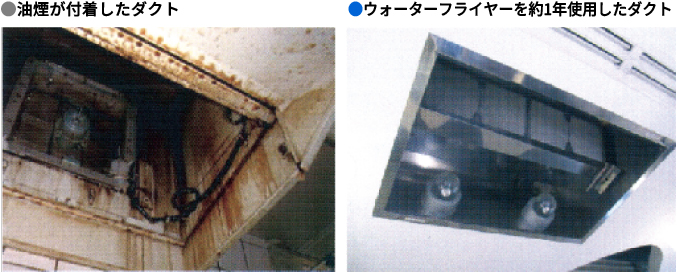 油煙が付着したダクト